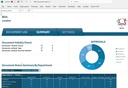 Activity Report and Audit Trail
